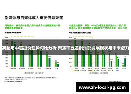 英超与中超投资趋势对比分析 聚焦前五名俱乐部发展现状与未来潜力