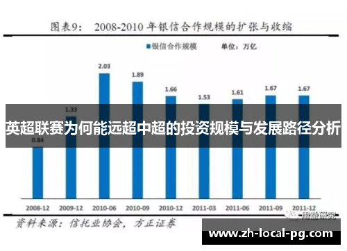 英超联赛为何能远超中超的投资规模与发展路径分析