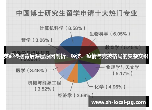 英超停摆背后深层原因剖析:经济、疫情与竞技格局的复杂交织 英超停摆背后深层原因剖析:经济、疫情与竞技格局的复杂交织