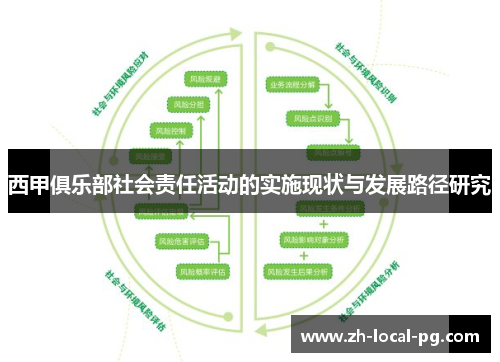 西甲俱乐部社会责任活动的实施现状与发展路径研究