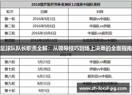 足球队队长职责全解:从领导技巧到场上决策的全面指南 足球队队长职责全解:从领导技巧到场上决策的全面指南