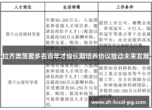 拉齐奥签署多名青年才俊长期培养协议推动未来发展 拉齐奥签署多名青年才俊长期培养协议推动未来发展