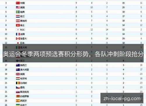 奥运会冬季两项预选赛积分形势，各队冲刺阶段抢分